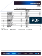 Coppa Del Mondo DH 2023 - #1 Lenzerheide - Elite Donne - Standings