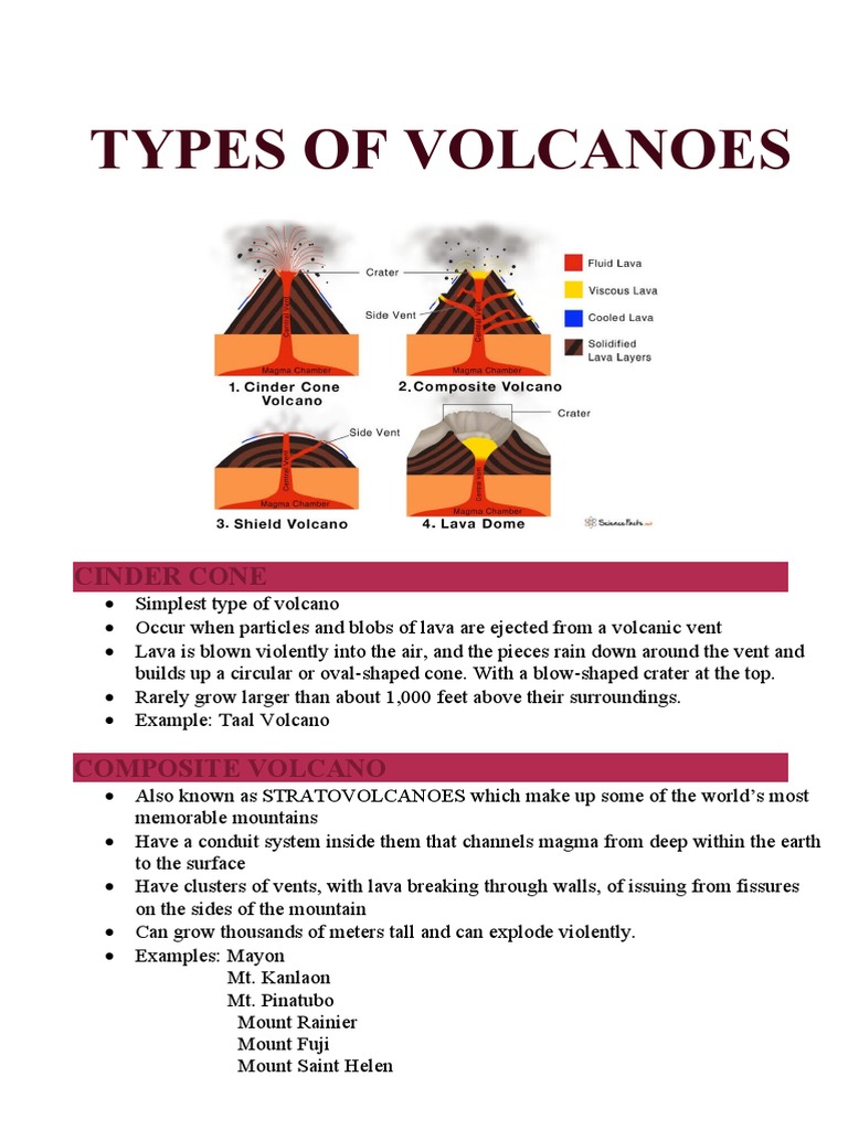 Types of Volcanoes PDF