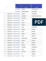 Data BPNT Madapangga