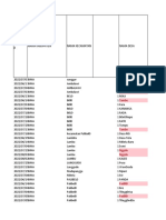 Inventarisasi Data Posyandu Kabupaten Bima Tahun 2022