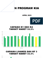 Capaian Program Kia April 2023