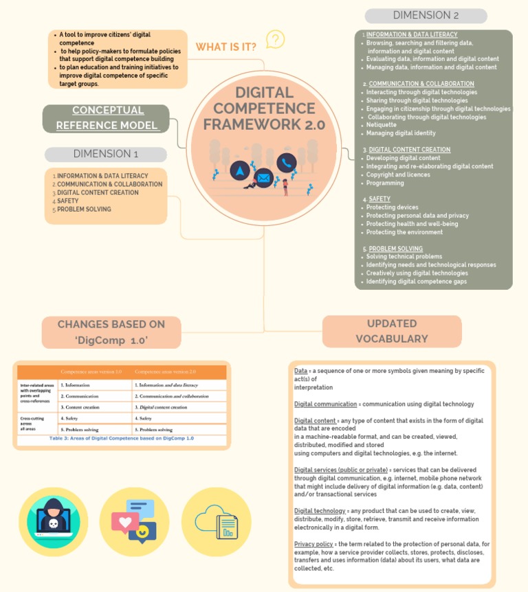 Digital Competency Framework 2.0 PDF