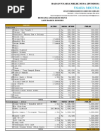 Contoh RAB Restoran Lengkap | PDF