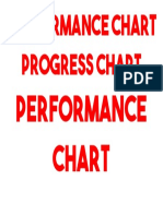 Performance Chart