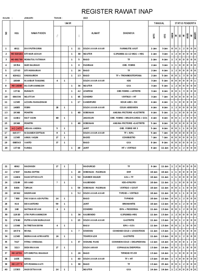 Register Rawat Inap 2023 Pdf Symptoms And Signs Gastroenterology