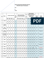 Analisis Pencapaian Kompetensi Ekonomi Kelas X-Detya Rohmatika