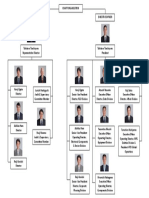 Chart Organization Ipex