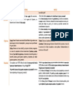 Proceso de Desamortización y Cambios Agrarios. Tabla