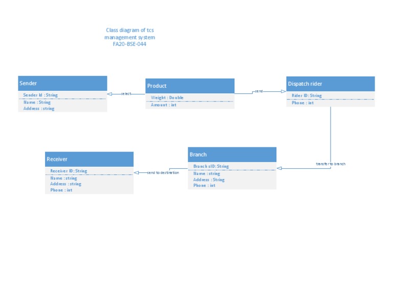 class diagram tcs | PDF
