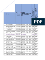 DS Lớp 1 - Khu Phố 3B