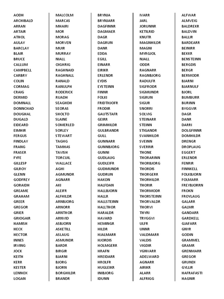 List of Unique Names and Variants | PDF | Home & Garden