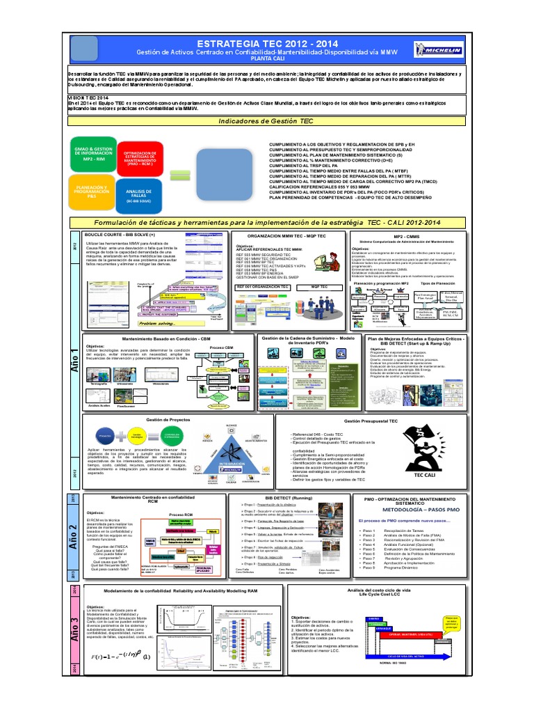 Estrategia TEC 2012-2014 v.4 | PDF