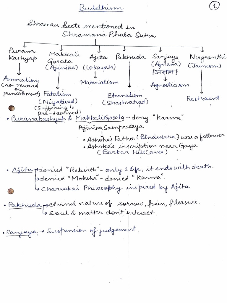 LEARN BUDDHISM GUIDE TO BUDDHIST TEACHINGS PHILOSOPHY visual data 3