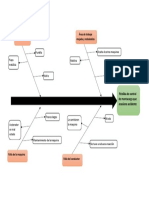 Diagrama Ishikawa