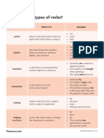 Ewp Contentuploads202210types of Verbs PDF
