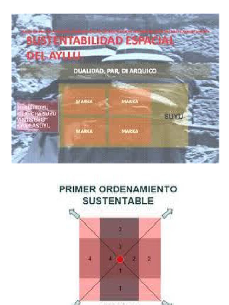 el ayllu y erl jtha | PDF | Perú | Andes