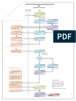ADDC HV Permanent Connection Procedure (Bulk Flow Chart)