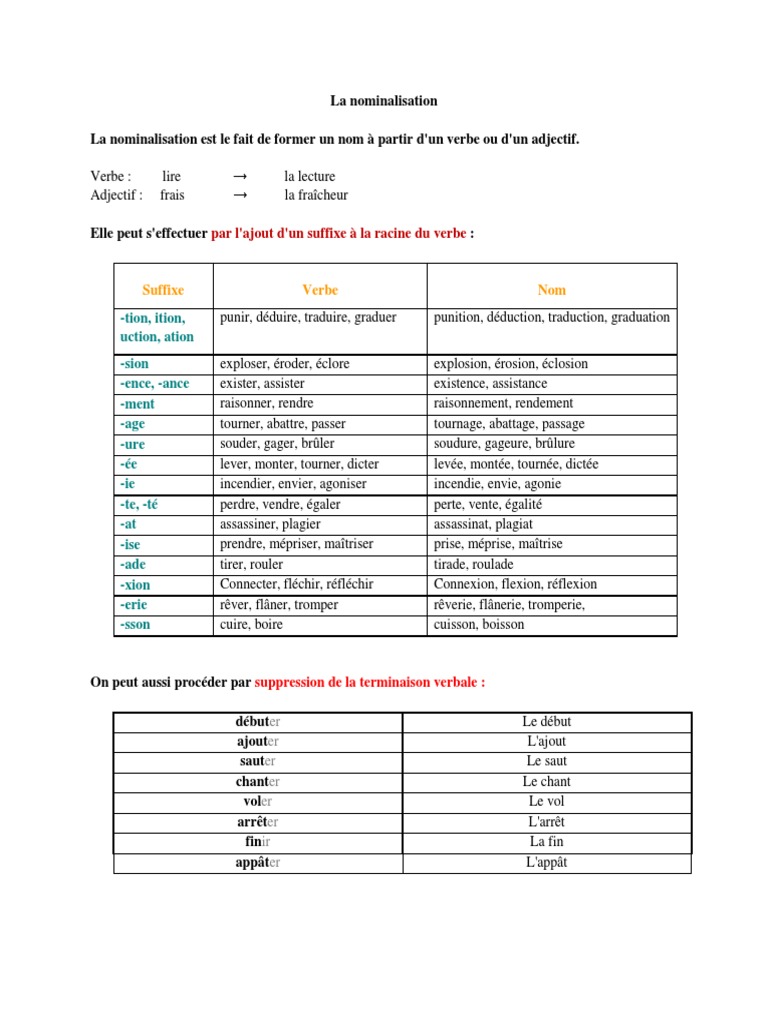 la-nominalisation-pdf