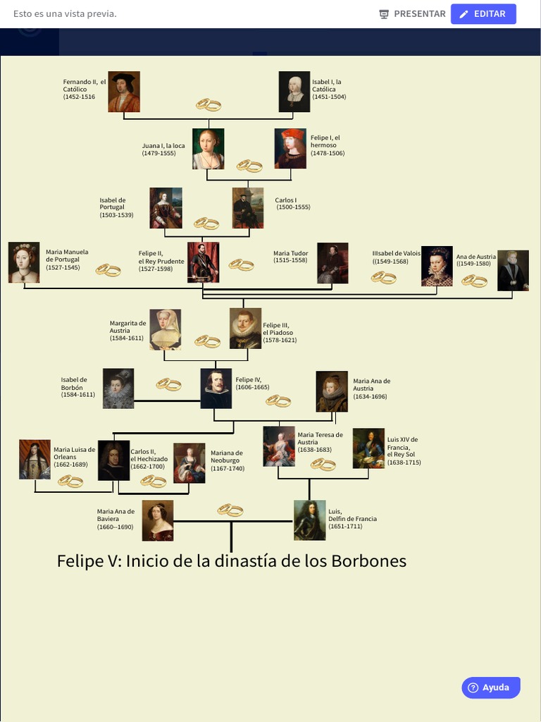 Felipe V Inicio de La Dinastía de Los Borbones Lista PDF Casa de