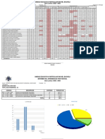 Informe Del Aprendizaje Por Parcial Tercer Año de Bachillerato