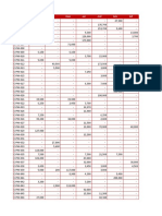 Projet CRM Taf