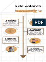 Tipos de Valores