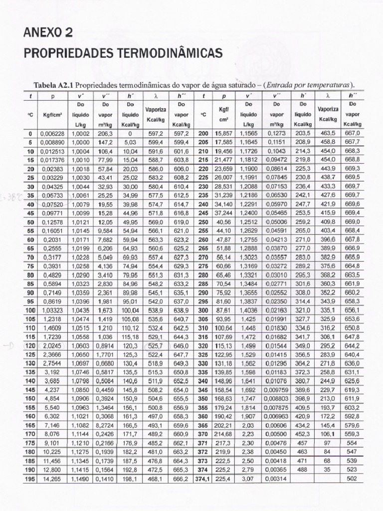 Tabela em Kcal | PDF
