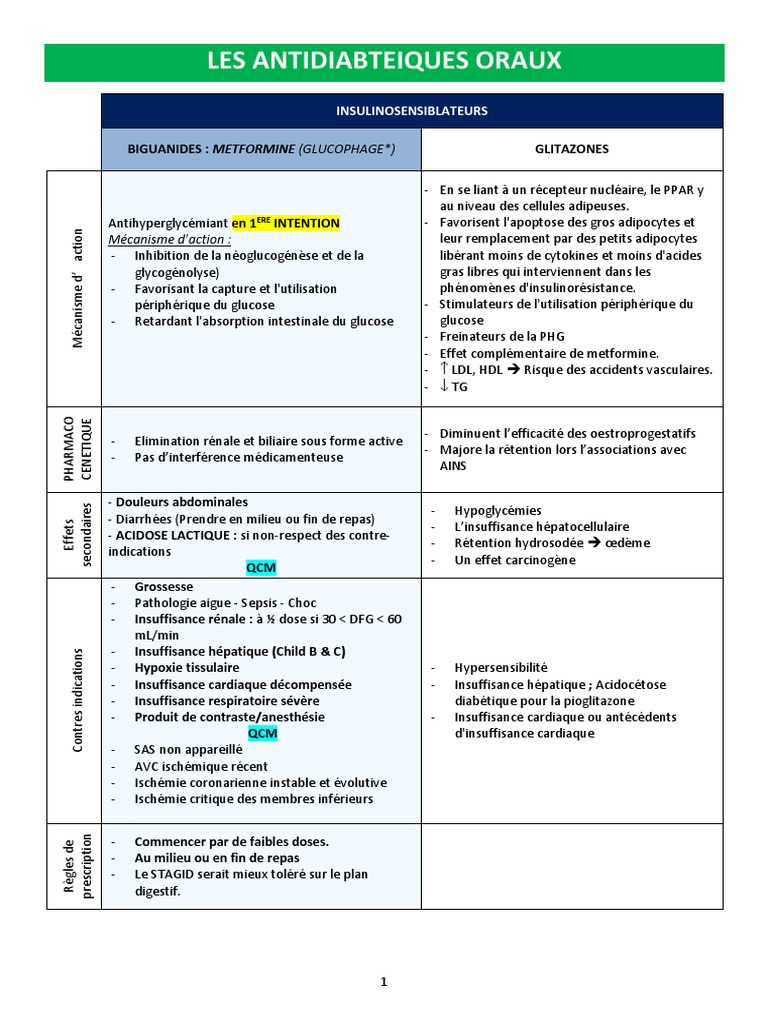 contre-indications-de-la-metformine-pdf-insuline-hypoglyc-mie