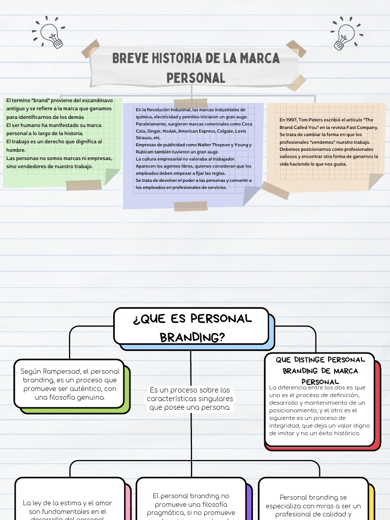 Historia del Personal Branding | PDF | Marca | Gestión de la marca