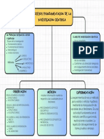 Mapa Conceptual Esquema Doodle Sencillo Multicolor