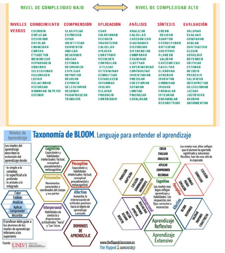 Taxonomia de Bloom PDF