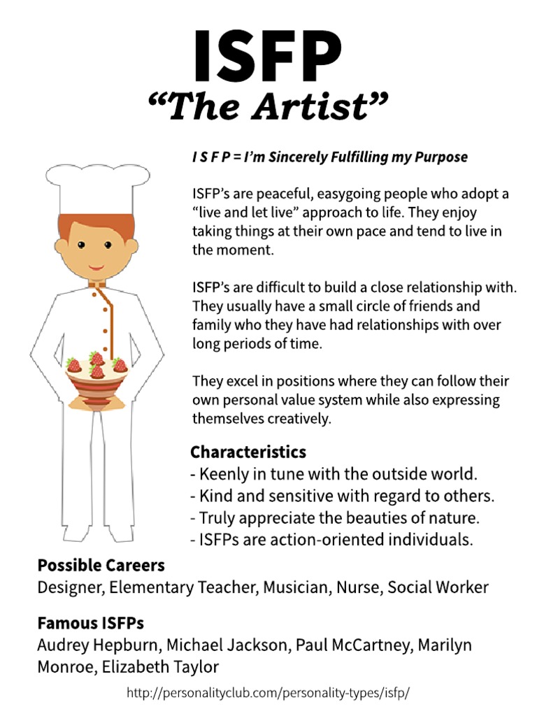 Isfp Printable | PDF