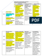 Planificacion Anual 2022