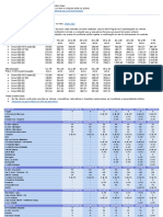 Notre Dame Intermedica Empresarial 1 Pessoa