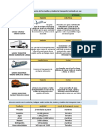 390924737 Evidencia 1 Cuadro Comparativo Medios y Modos de Transporte