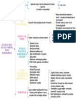 Factores de Riesgo Biologico y Ambiental para El Neurodesarrollo