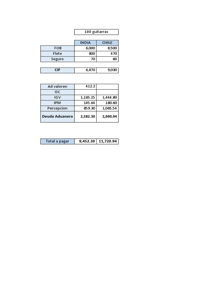 Calculo Aduanero | PDF
