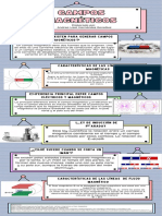 Hernandez Andrea Lizet Infografia Campos Magneticos