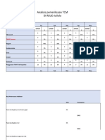 PP Analis Pemeriksaan TCM