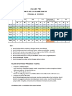 Analisa PBD MT Keseluruhan 2022