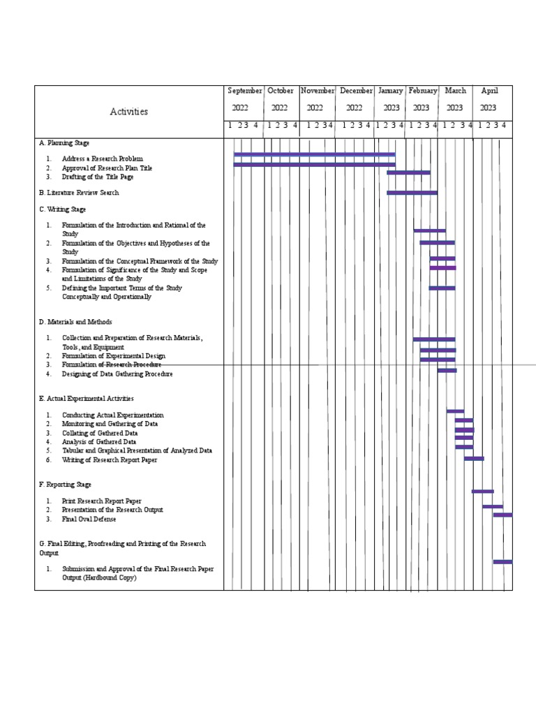 Ghantt Chart | PDF