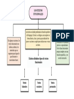 Mapa Texto Funcionales