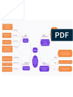 Mapa Mental Auditoría de Marketing