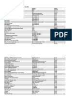 Sulphur Delegate List 4 - 11 - 19