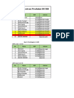 Data LEMBURAN Operator Produksi