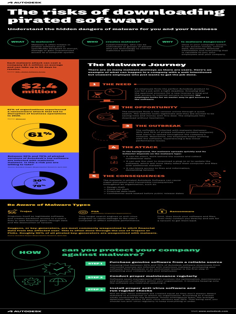 The Risks of Downloading Pirated Software  PDF  Malware  Antivirus Software