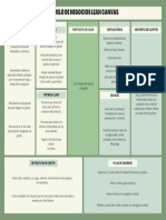 Green Simple Business Model Canvas Poster