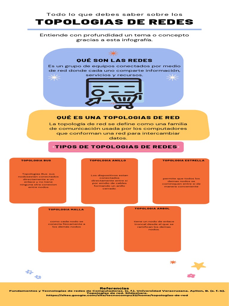 Tipos y Comparativa de Topologías de Redes | PDF | Topología de la red ...