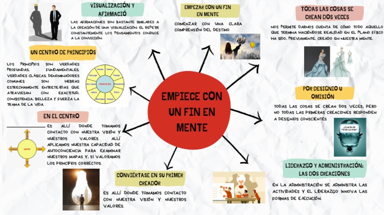Hábito 2. Empiece Con Un Fin en La Mente | PDF | Teorías filosóficas ...
