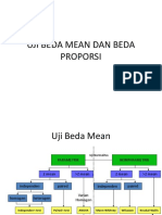 UJI BEDA MEAN DAN BEDA PROPORSI (ANOVA & CHI SQUARE) - P Kelana 27 April